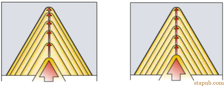 螺纹加工重点知识一览 螺纹加工重点知识一览