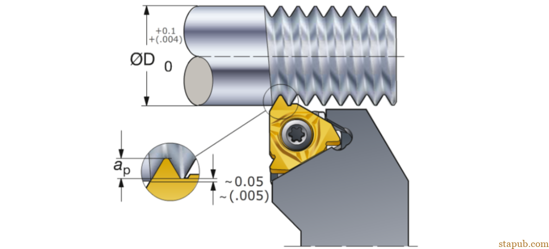 螺纹加工重点知识一览 螺纹加工重点知识一览