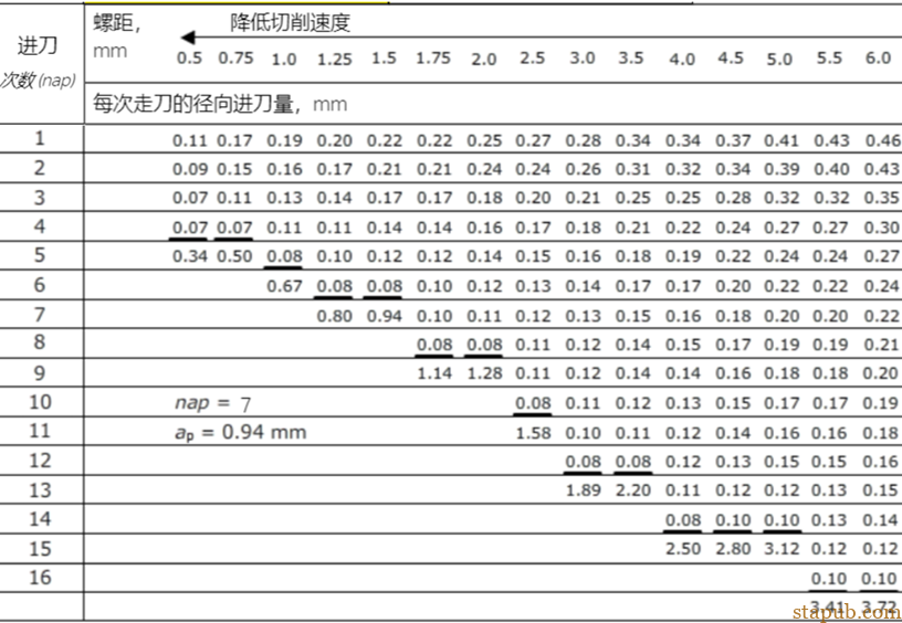 螺纹加工重点知识一览 螺纹加工重点知识一览