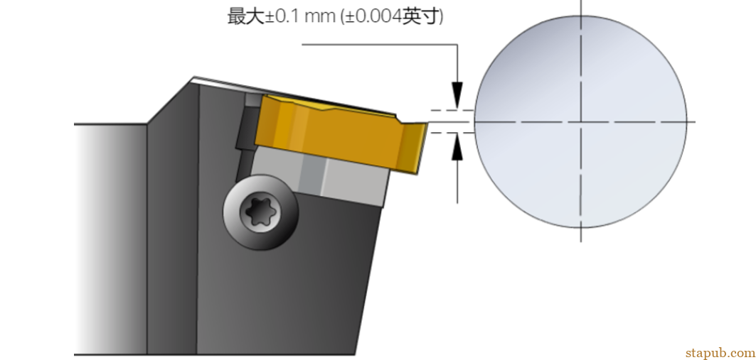 螺纹加工重点知识一览 螺纹加工重点知识一览