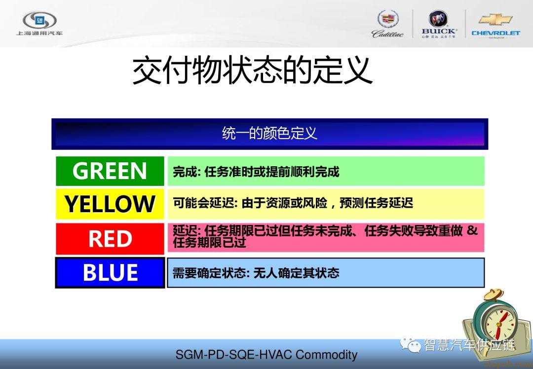 PQRR项目质量阀主机厂培训PPT–通用汽车 - 汽车质量管理笔记