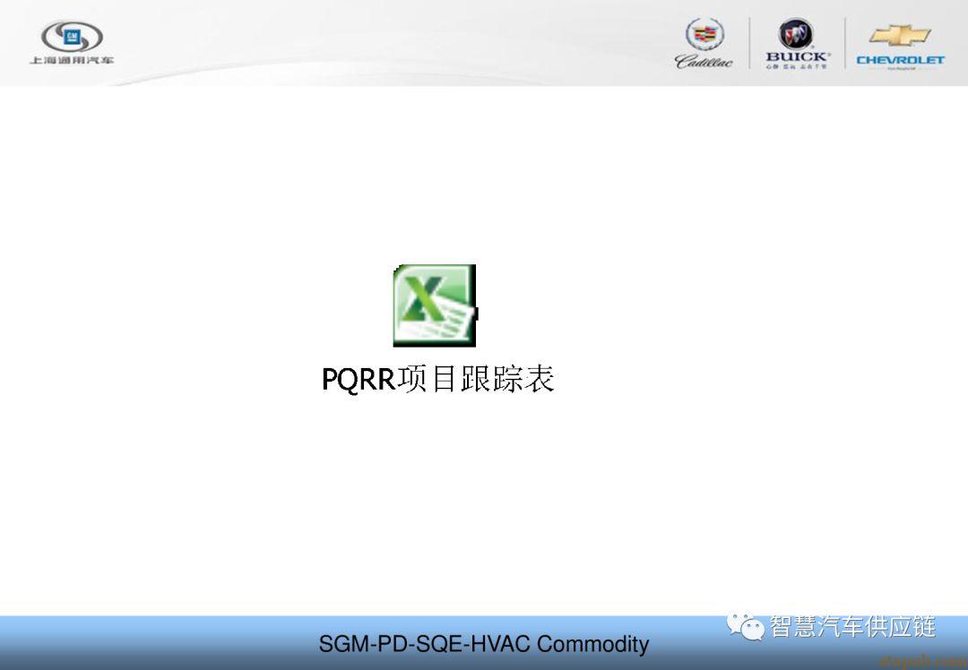 PQRR项目质量阀主机厂培训PPT–通用汽车 - 汽车质量管理笔记
