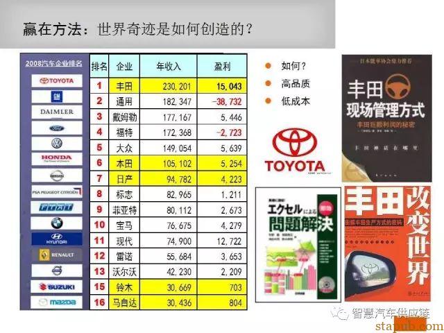 如何写一份让客户满意的8D报告 如何写一份让客户满意的8D报告