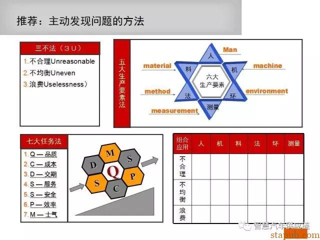 如何写一份让客户满意的8D报告 如何写一份让客户满意的8D报告