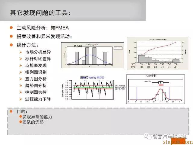 如何写一份让客户满意的8D报告 如何写一份让客户满意的8D报告