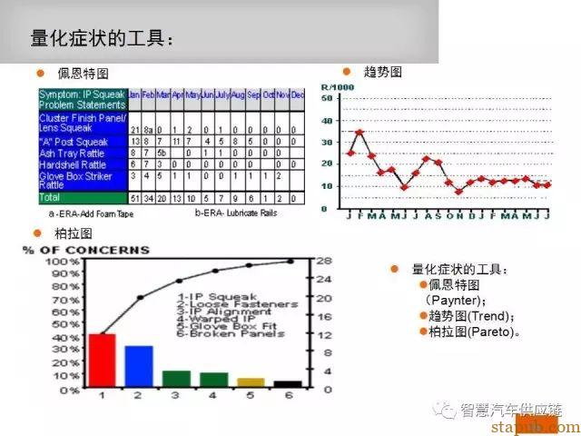 如何写一份让客户满意的8D报告 如何写一份让客户满意的8D报告