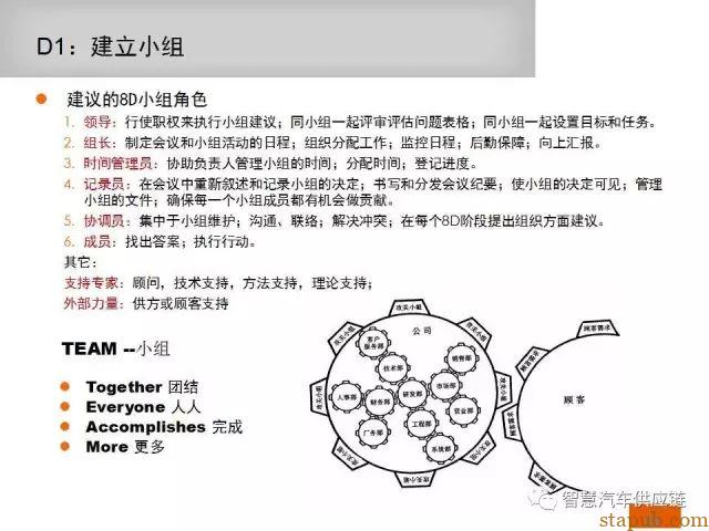 如何写一份让客户满意的8D报告 如何写一份让客户满意的8D报告