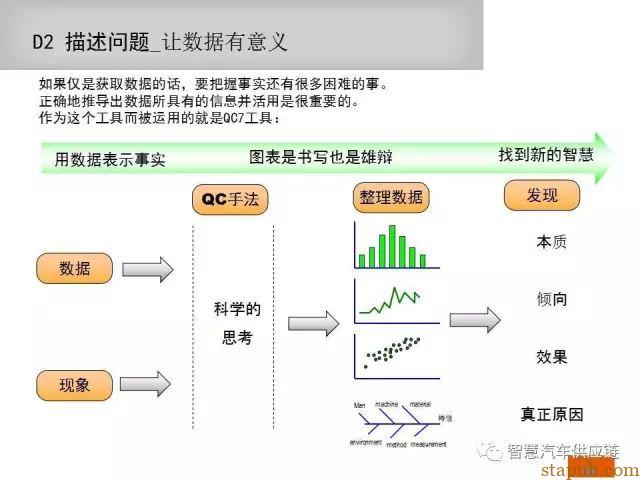 如何写一份让客户满意的8D报告 如何写一份让客户满意的8D报告