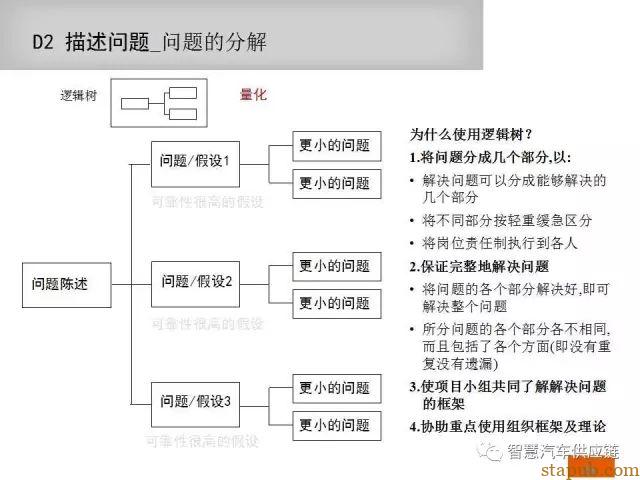 如何写一份让客户满意的8D报告 如何写一份让客户满意的8D报告