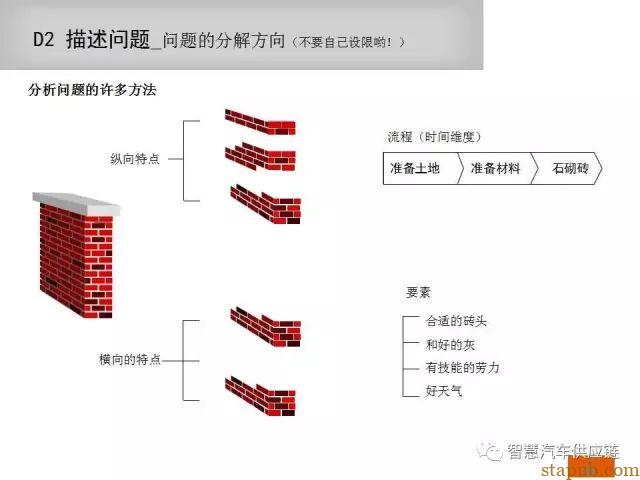 如何写一份让客户满意的8D报告 如何写一份让客户满意的8D报告
