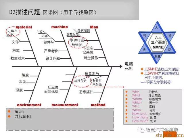 如何写一份让客户满意的8D报告 如何写一份让客户满意的8D报告