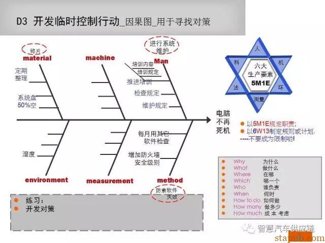 如何写一份让客户满意的8D报告 如何写一份让客户满意的8D报告