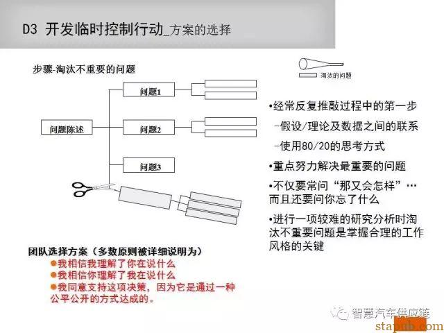 如何写一份让客户满意的8D报告 如何写一份让客户满意的8D报告