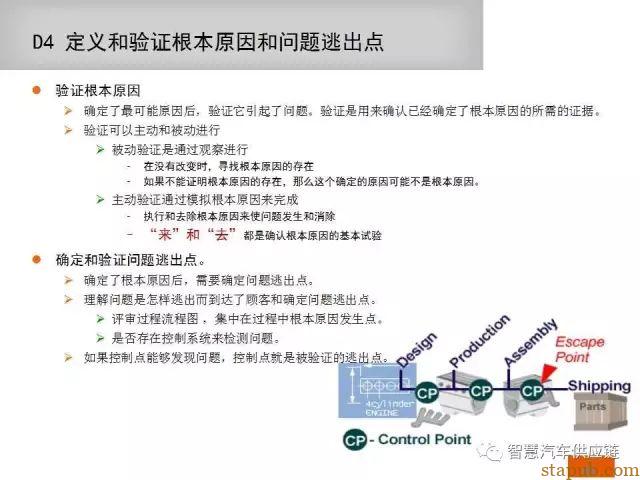 如何写一份让客户满意的8D报告 如何写一份让客户满意的8D报告