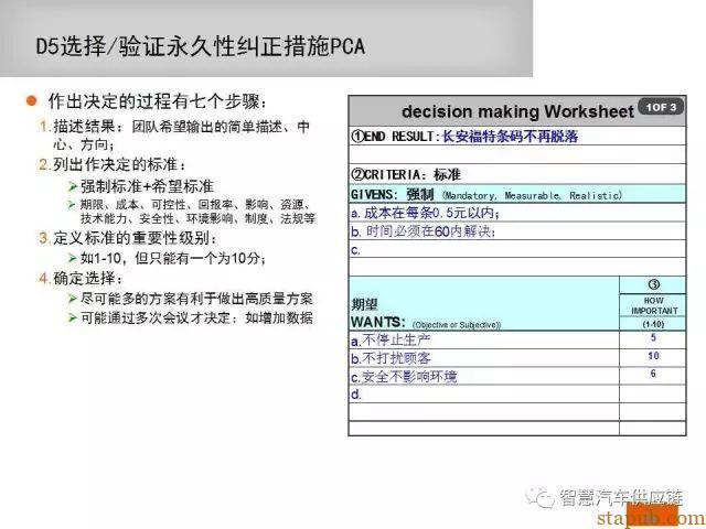 如何写一份让客户满意的8D报告 如何写一份让客户满意的8D报告