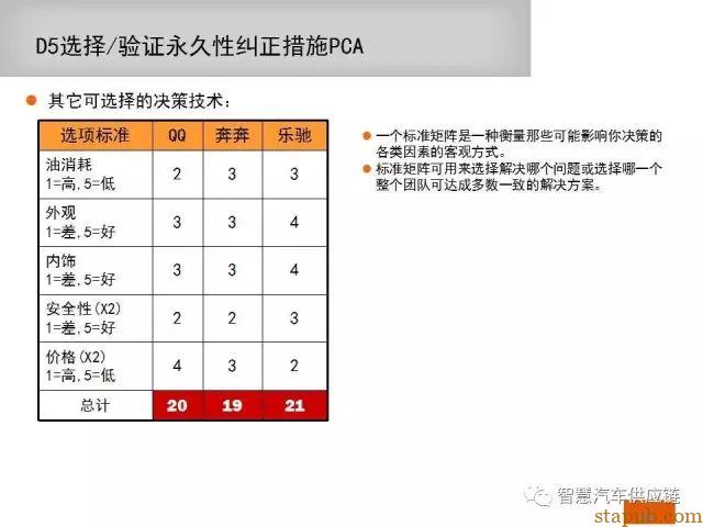 如何写一份让客户满意的8D报告 如何写一份让客户满意的8D报告