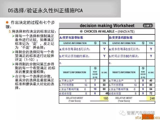 如何写一份让客户满意的8D报告 如何写一份让客户满意的8D报告