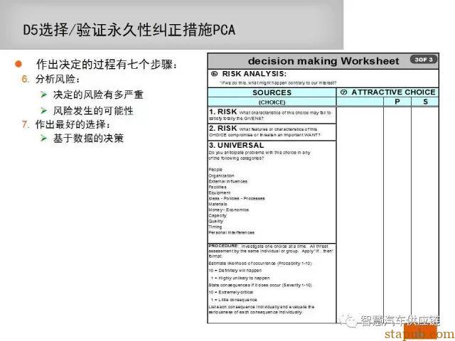 如何写一份让客户满意的8D报告 如何写一份让客户满意的8D报告