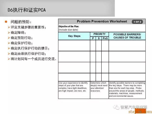 如何写一份让客户满意的8D报告 如何写一份让客户满意的8D报告