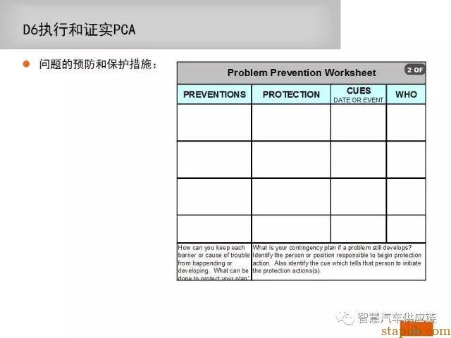 如何写一份让客户满意的8D报告 如何写一份让客户满意的8D报告