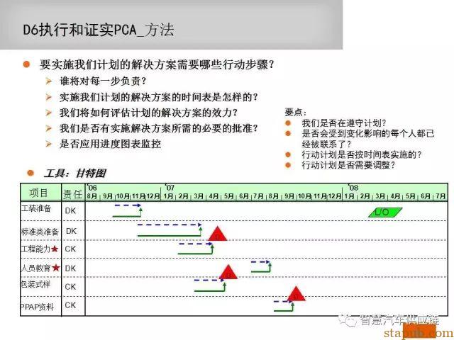 如何写一份让客户满意的8D报告 如何写一份让客户满意的8D报告