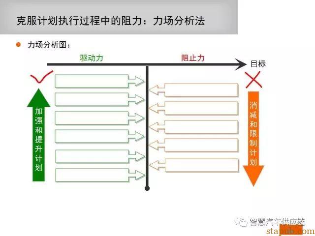 如何写一份让客户满意的8D报告 如何写一份让客户满意的8D报告
