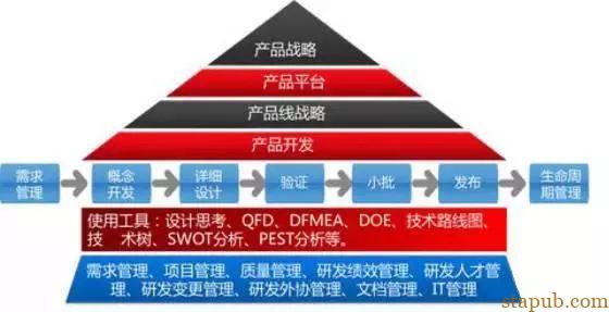 试产不努力,量产徒伤悲 试产不努力,量产徒伤悲