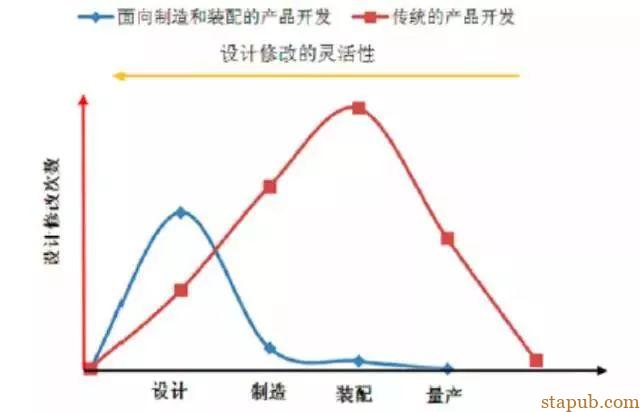 试产不努力,量产徒伤悲 试产不努力,量产徒伤悲