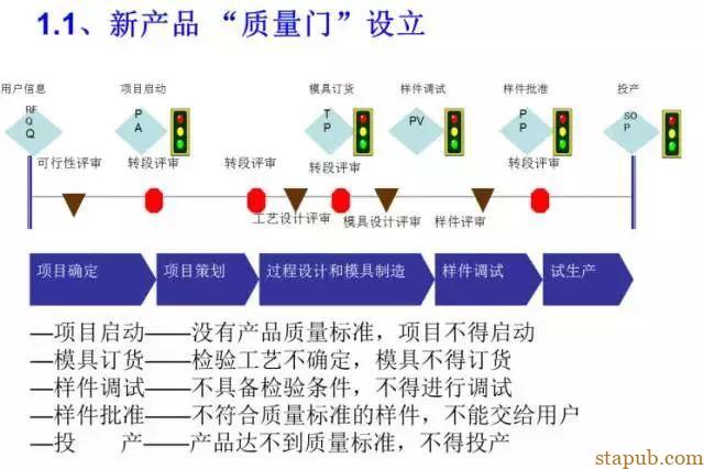 试产不努力,量产徒伤悲 试产不努力,量产徒伤悲