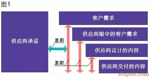 试产不努力,量产徒伤悲 试产不努力,量产徒伤悲