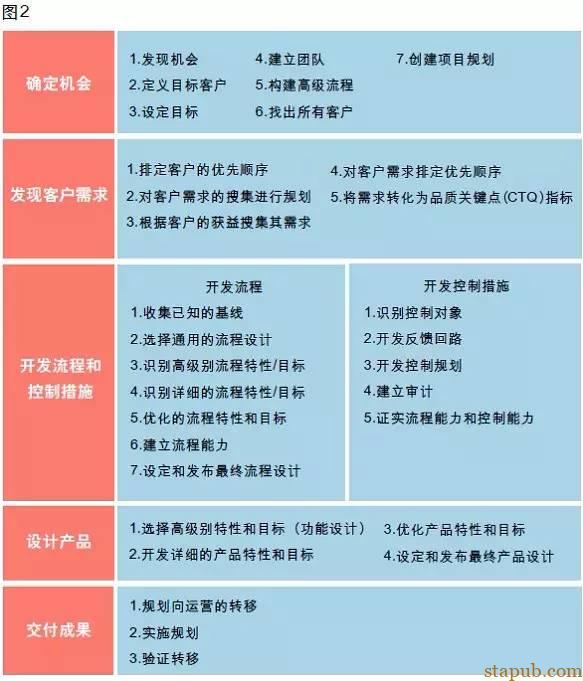 试产不努力,量产徒伤悲 试产不努力,量产徒伤悲