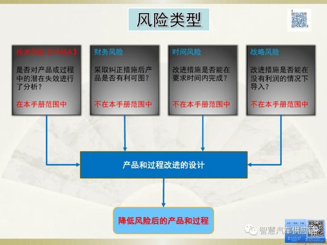 首发:AIAG-VDA FMEA培训教材 首发:AIAG-VDA FMEA培训教材