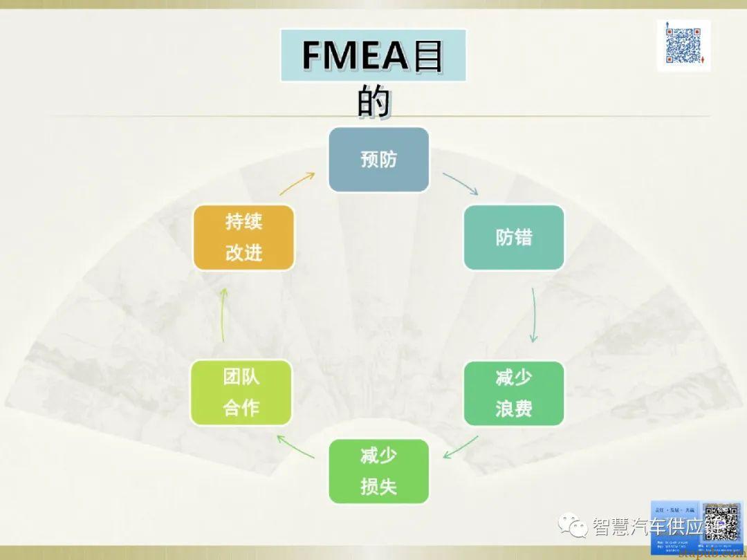 首发:AIAG-VDA FMEA培训教材 首发:AIAG-VDA FMEA培训教材