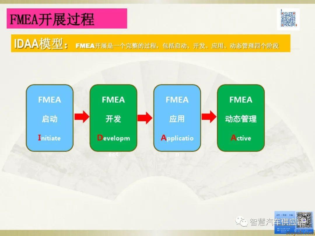 首发:AIAG-VDA FMEA培训教材 首发:AIAG-VDA FMEA培训教材