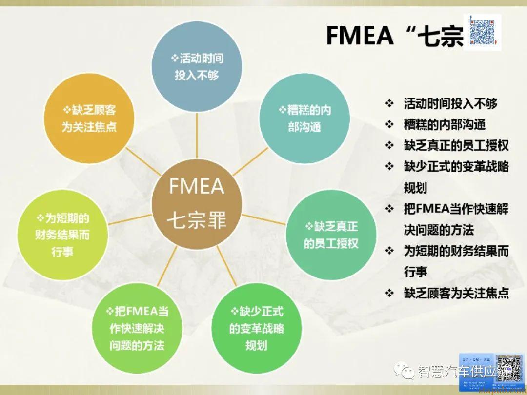 首发:AIAG-VDA FMEA培训教材 首发:AIAG-VDA FMEA培训教材