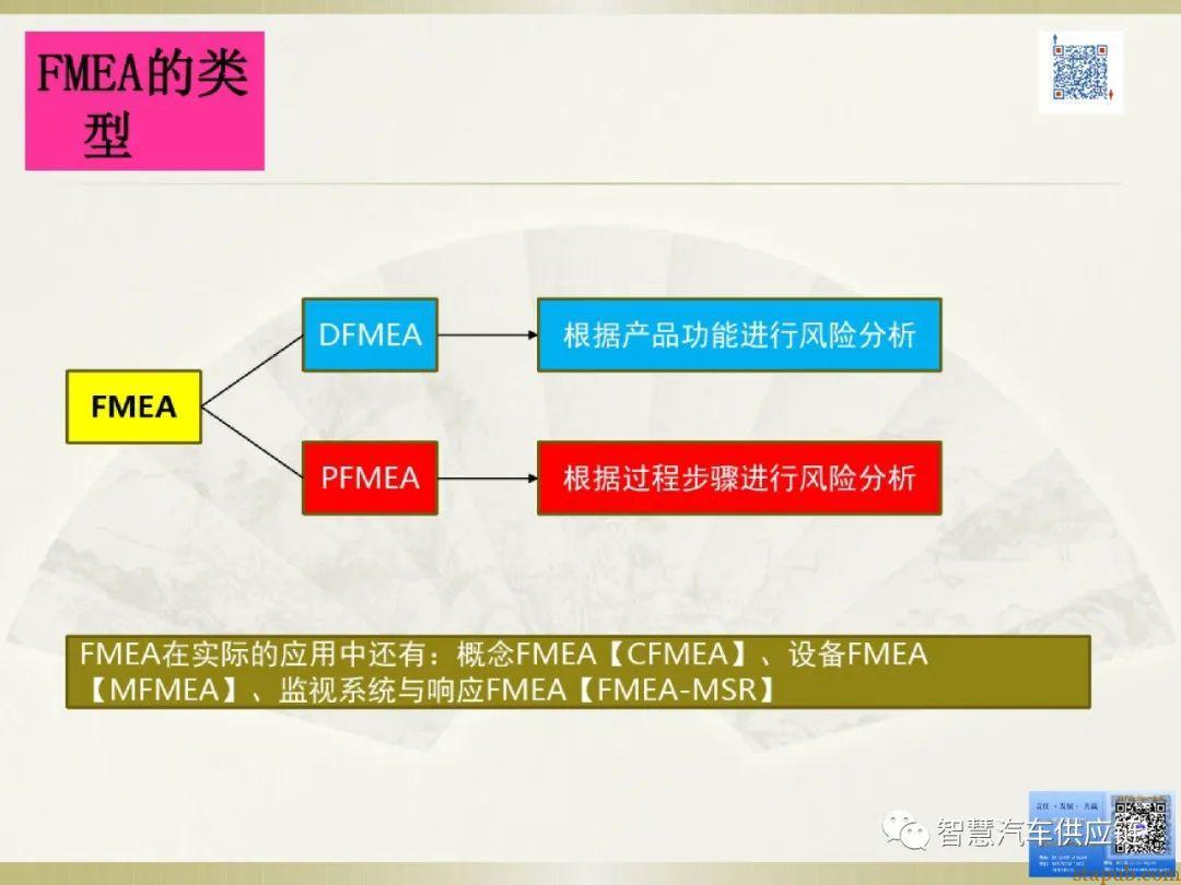 首发:AIAG-VDA FMEA培训教材 首发:AIAG-VDA FMEA培训教材