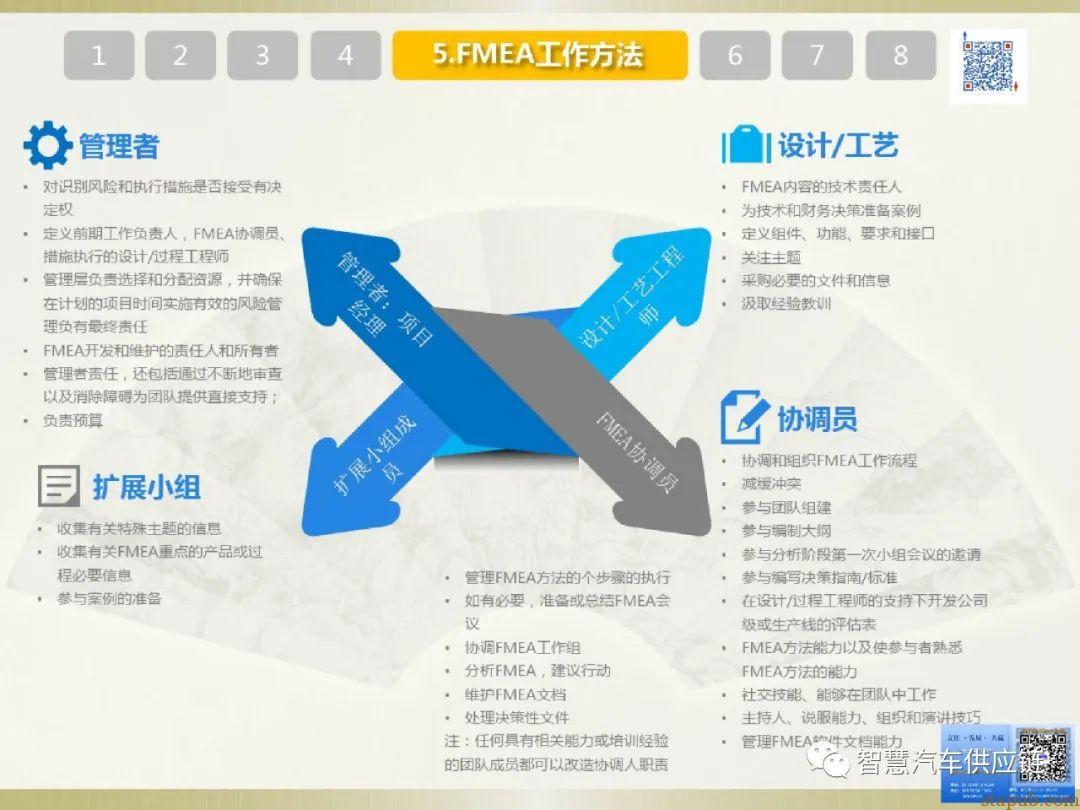 首发:AIAG-VDA FMEA培训教材 首发:AIAG-VDA FMEA培训教材