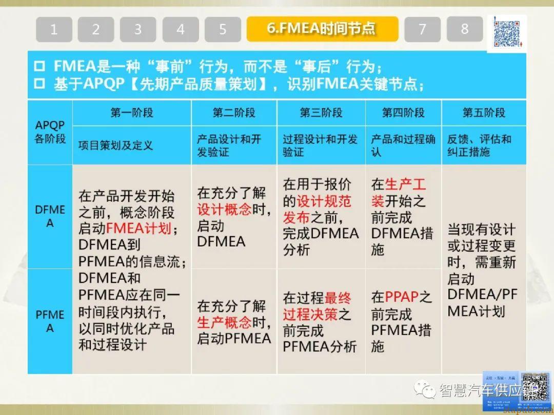 首发:AIAG-VDA FMEA培训教材 首发:AIAG-VDA FMEA培训教材