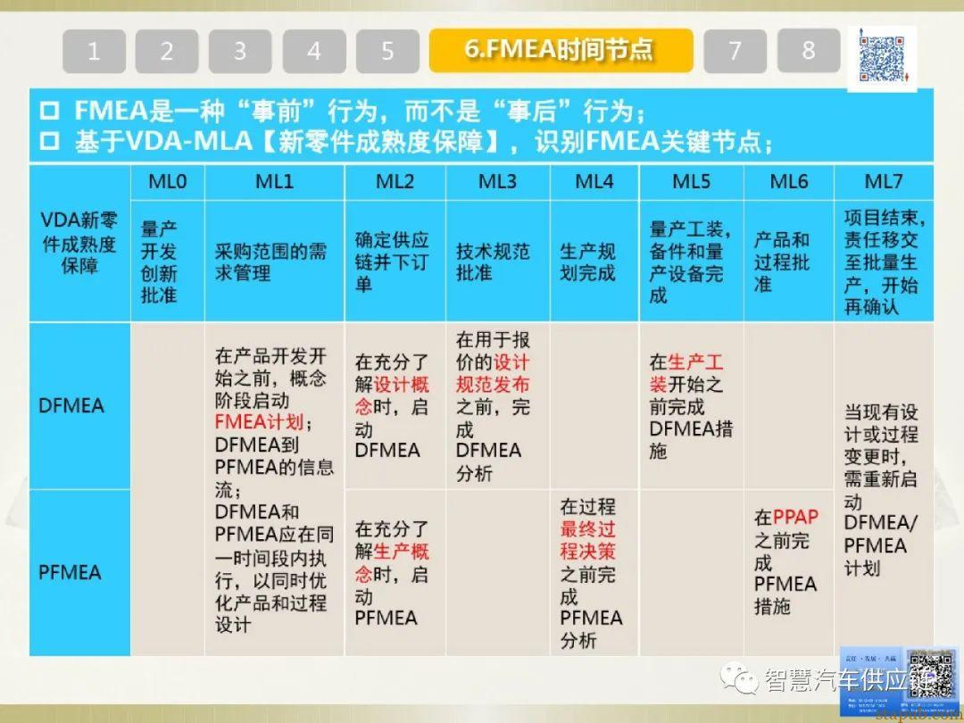 首发:AIAG-VDA FMEA培训教材 首发:AIAG-VDA FMEA培训教材