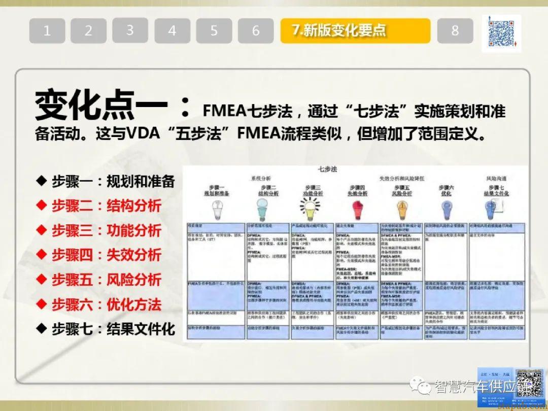 首发:AIAG-VDA FMEA培训教材 首发:AIAG-VDA FMEA培训教材