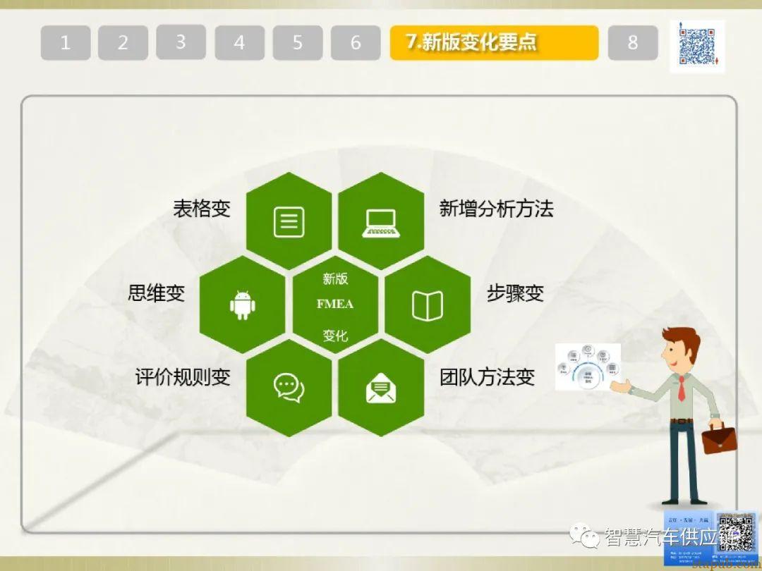 首发:AIAG-VDA FMEA培训教材 首发:AIAG-VDA FMEA培训教材