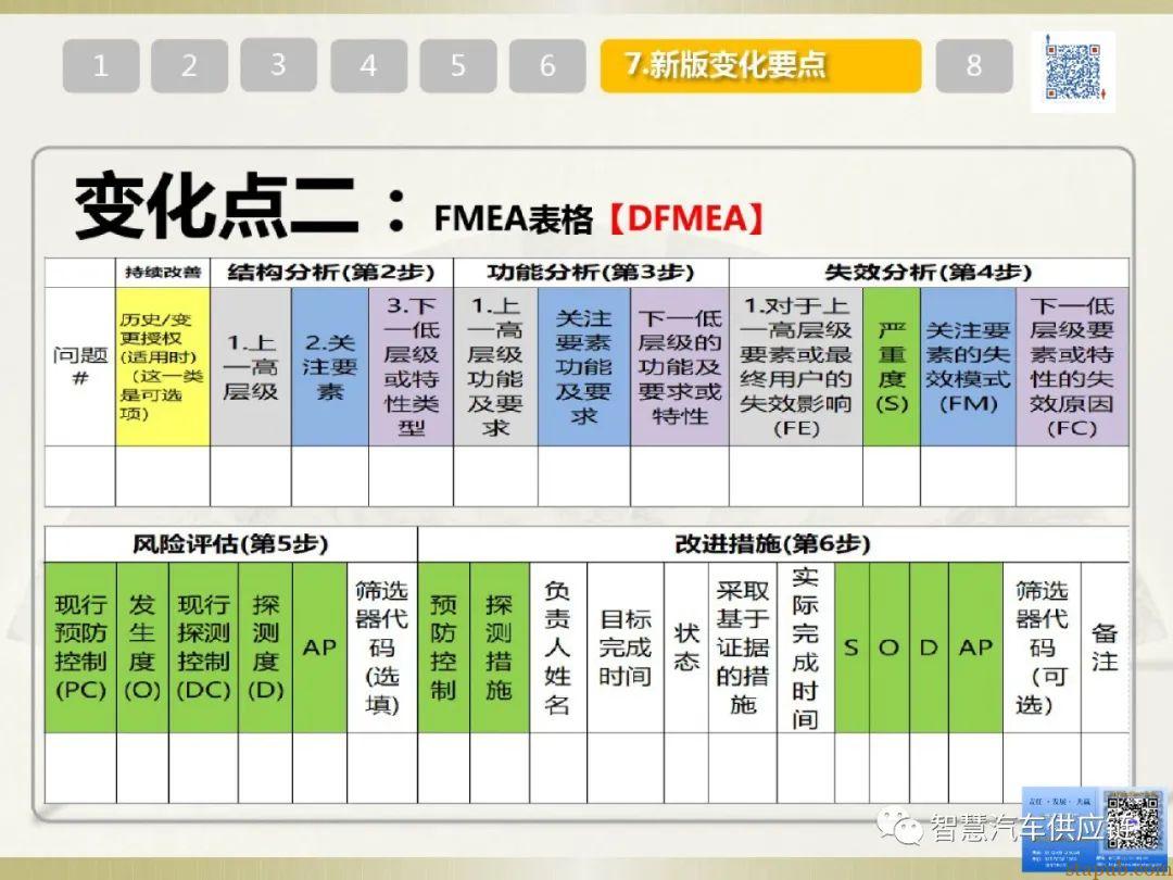首发:AIAG-VDA FMEA培训教材 首发:AIAG-VDA FMEA培训教材