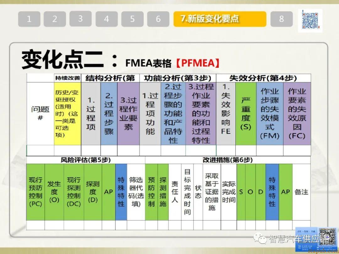 首发:AIAG-VDA FMEA培训教材 首发:AIAG-VDA FMEA培训教材