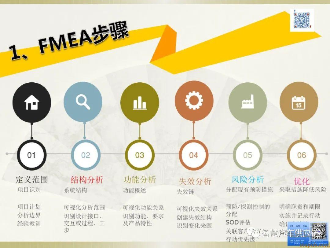 首发:AIAG-VDA FMEA培训教材 首发:AIAG-VDA FMEA培训教材