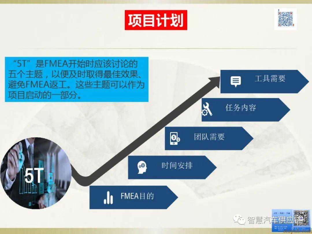 首发:AIAG-VDA FMEA培训教材 首发:AIAG-VDA FMEA培训教材