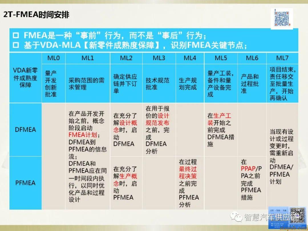 首发:AIAG-VDA FMEA培训教材 首发:AIAG-VDA FMEA培训教材