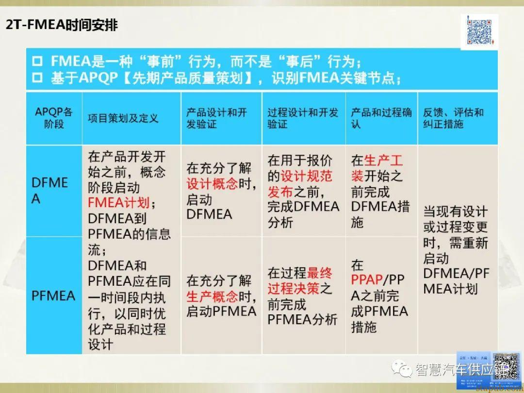 首发:AIAG-VDA FMEA培训教材 首发:AIAG-VDA FMEA培训教材