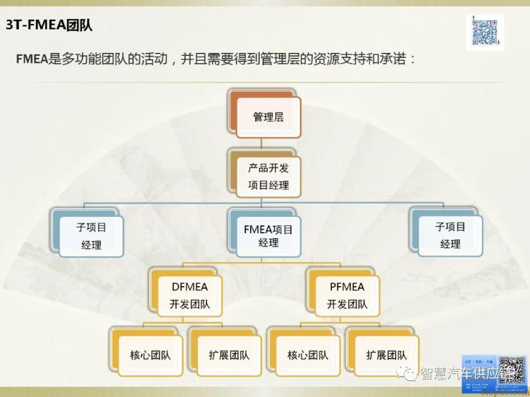 首发:AIAG-VDA FMEA培训教材 首发:AIAG-VDA FMEA培训教材