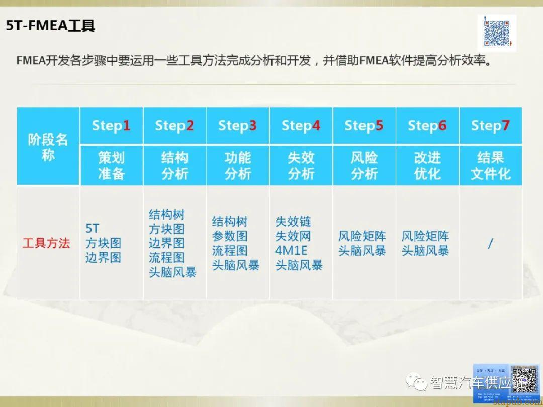 首发:AIAG-VDA FMEA培训教材 首发:AIAG-VDA FMEA培训教材