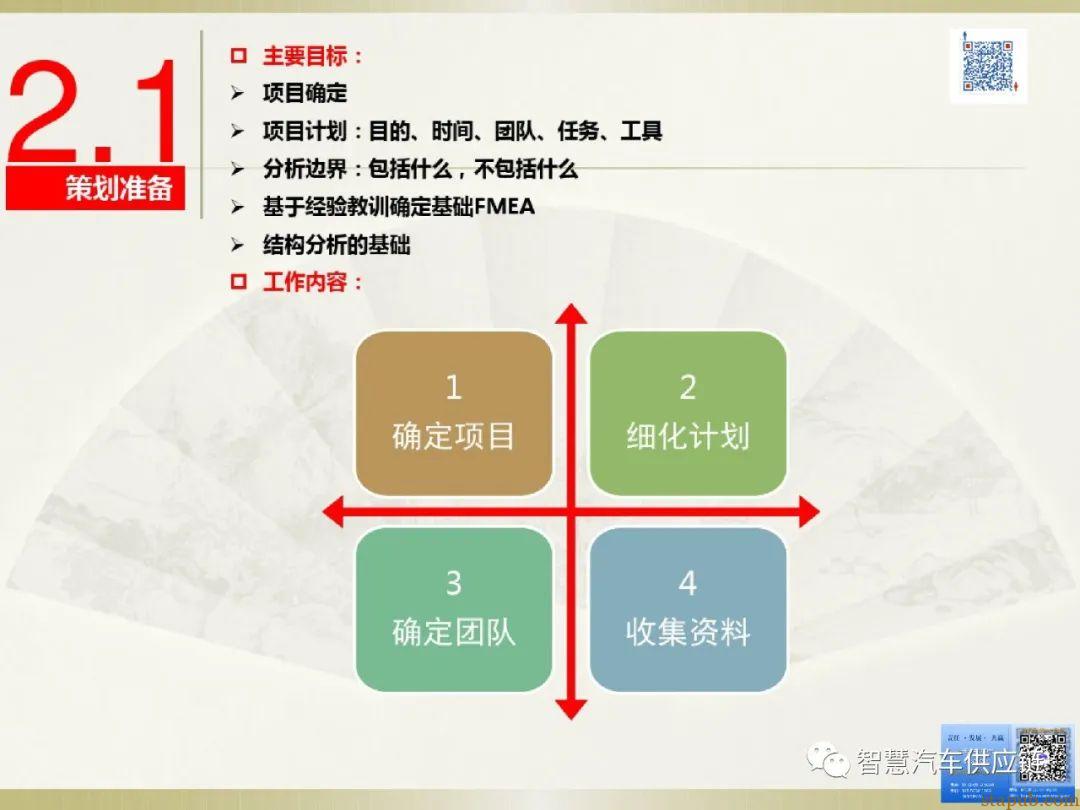 首发:AIAG-VDA FMEA培训教材 首发:AIAG-VDA FMEA培训教材